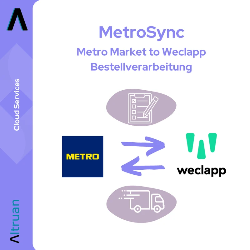 MetroSync: Metro Market to Weclapp Bestellverarbeitung